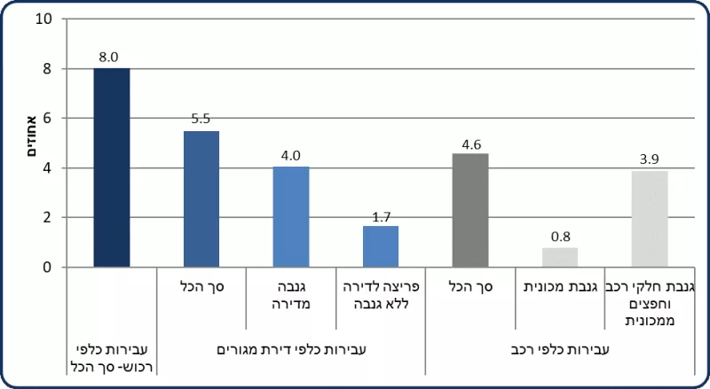 מנעולן מקצועי 24/7 |